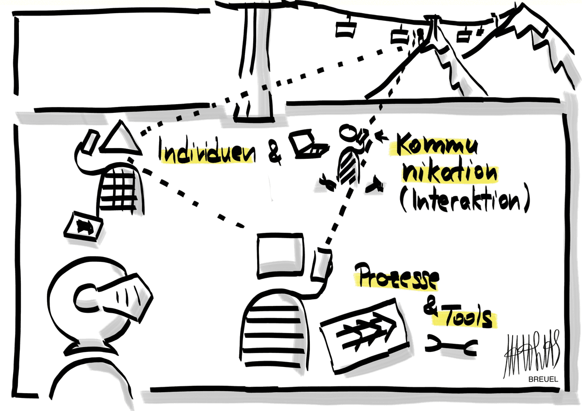 Individuen und Interaktionen